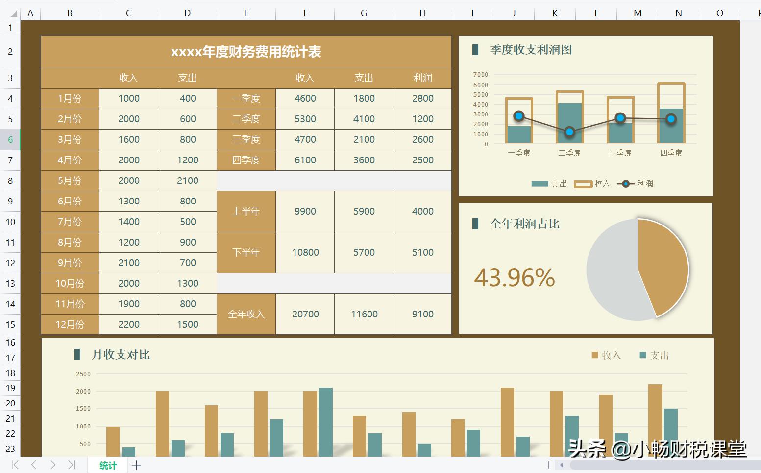 花了整整7天时间，终于编制好了这30张报表模板，不得不说真值了