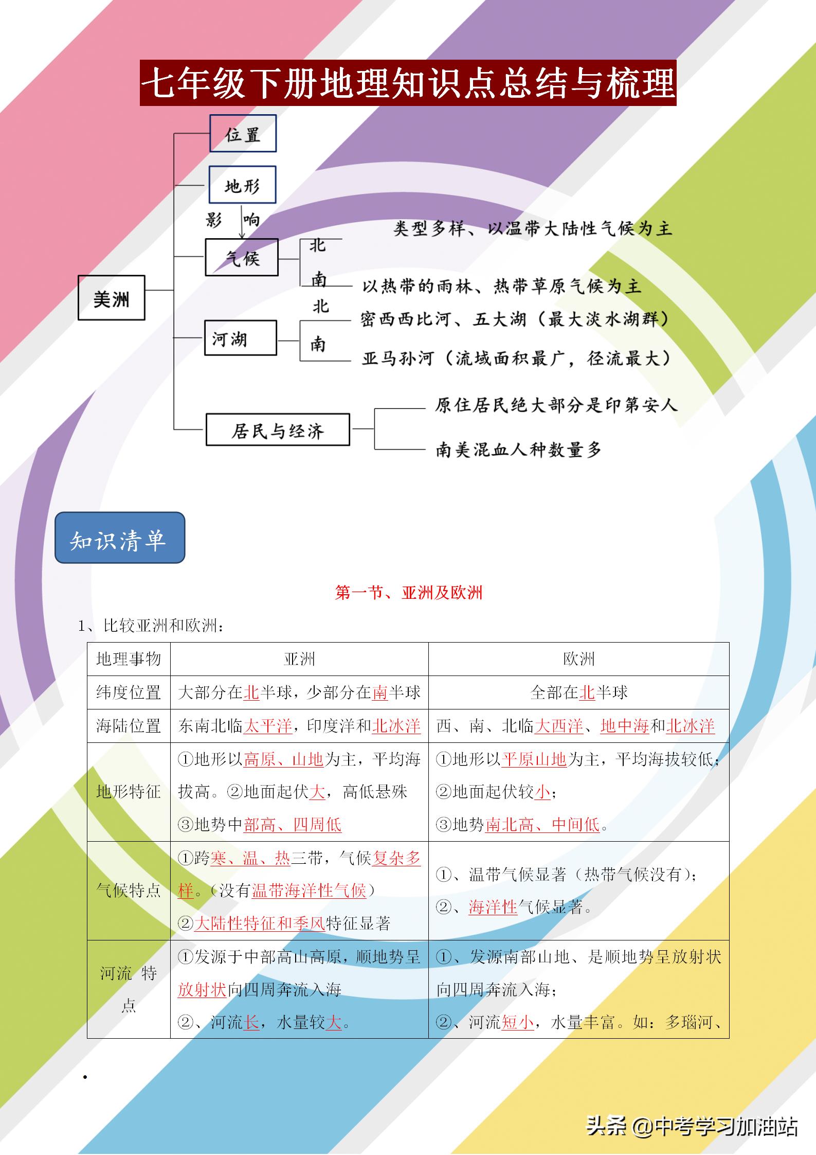 七年级下册地理知识点梳理，寒假牢记背熟，新学期才能步步领先