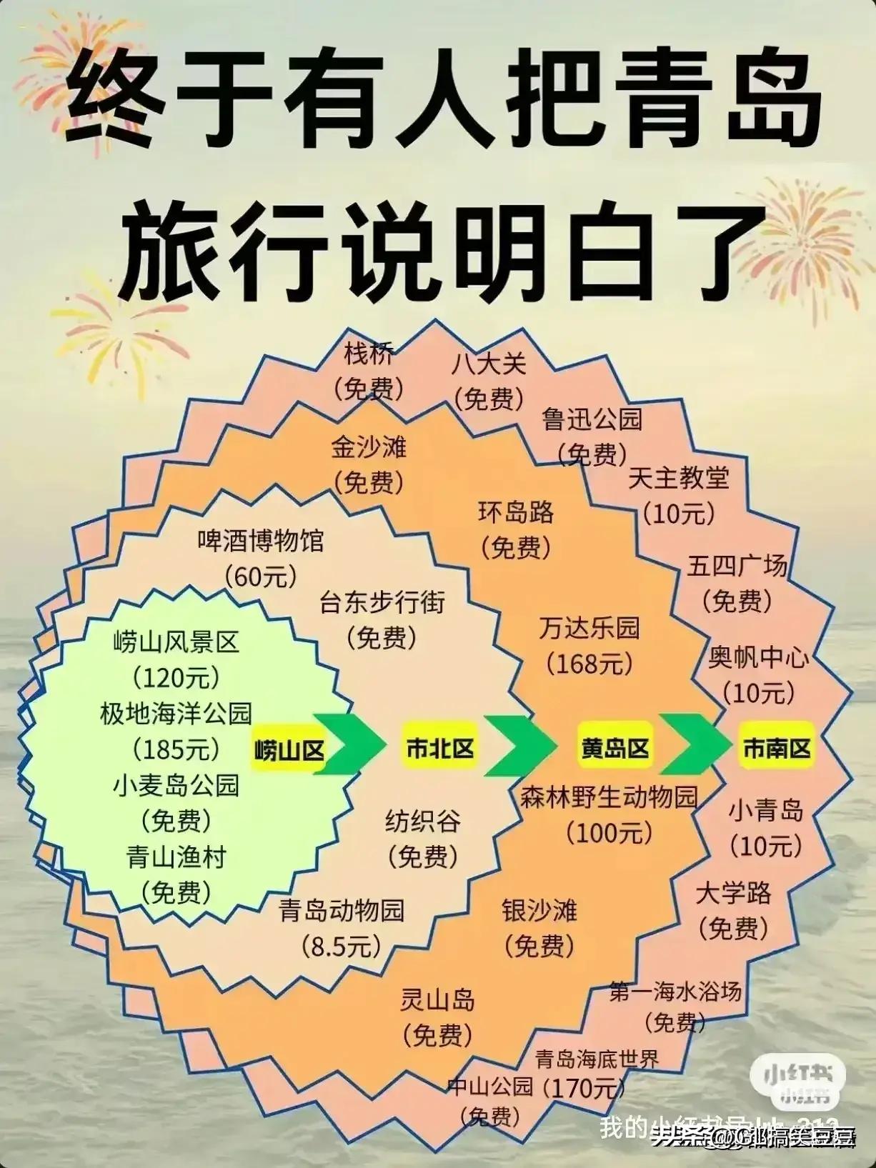 云南十二月份旅游最佳之地,十二月份七天旅游攻略国内