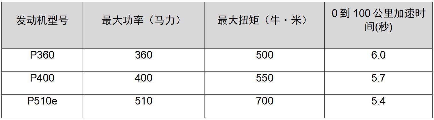 全新一代路虎揽胜运动版正式上市,全新一代路虎揽胜运动版上市会