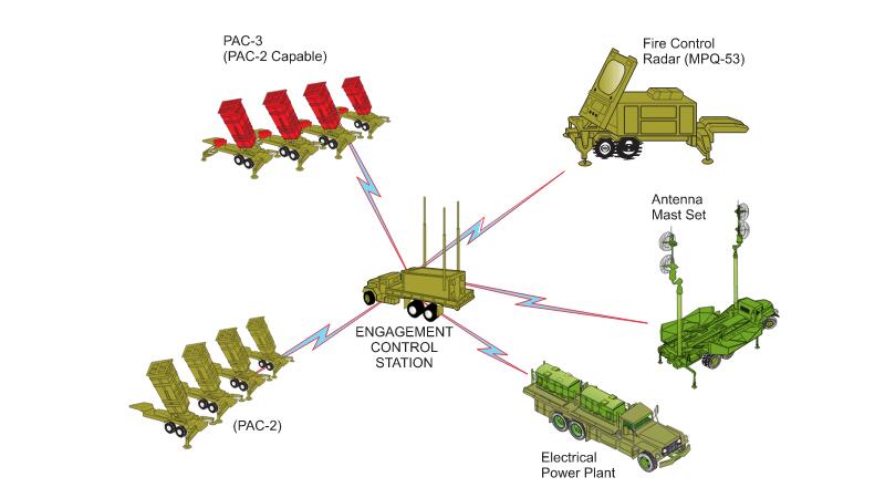 俄对乌首战,俄开战以来最佳战术