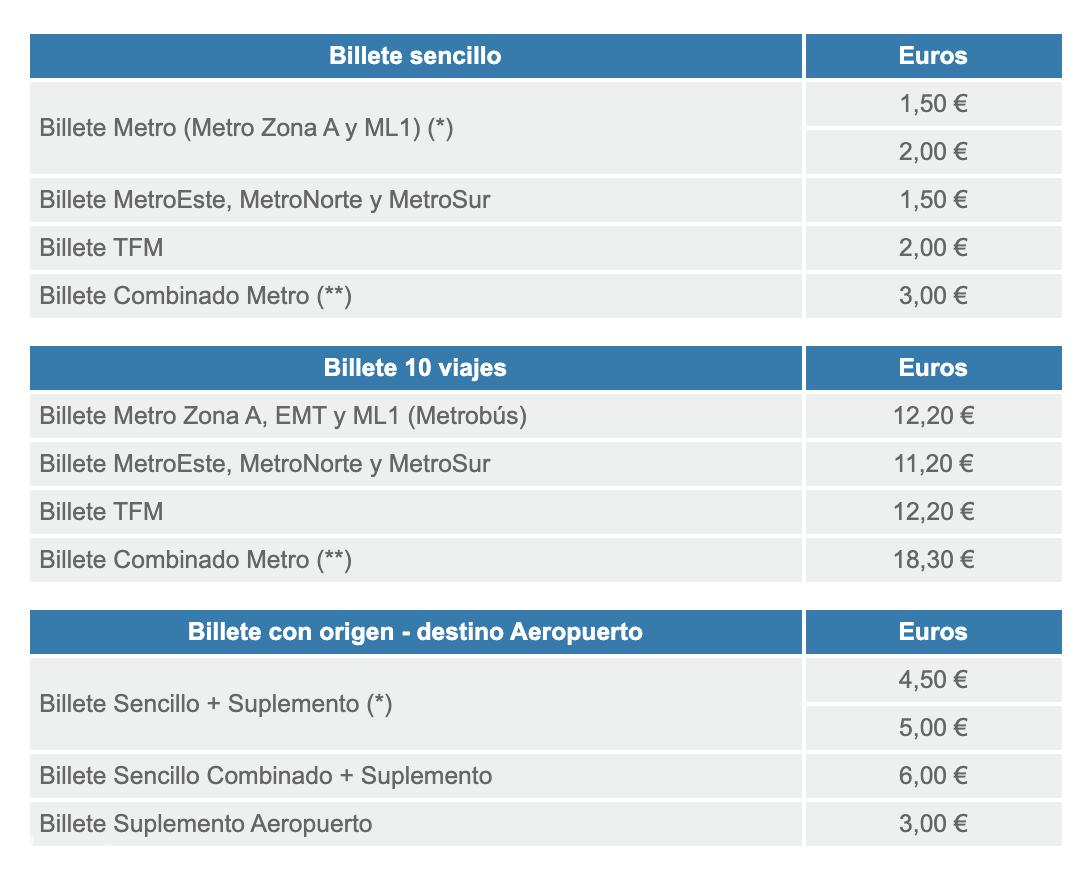 西班牙交通卡一般在哪里办理,西班牙交通法规大全
