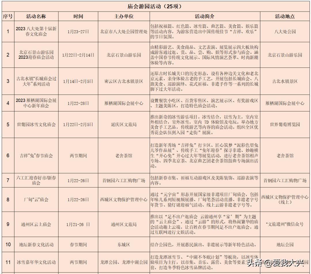 大兴春节期间去哪里玩,大兴免费庙会时间表