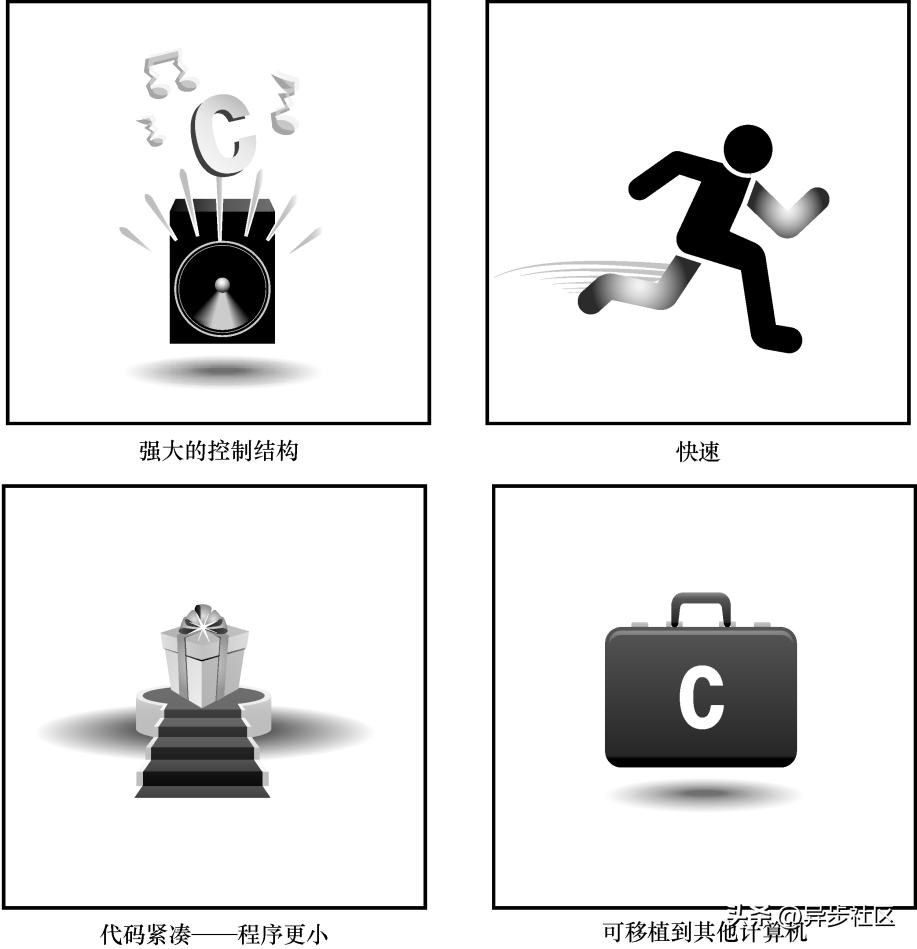 50岁的C语言，拥有数百万追随者，两位巨人一生的故事