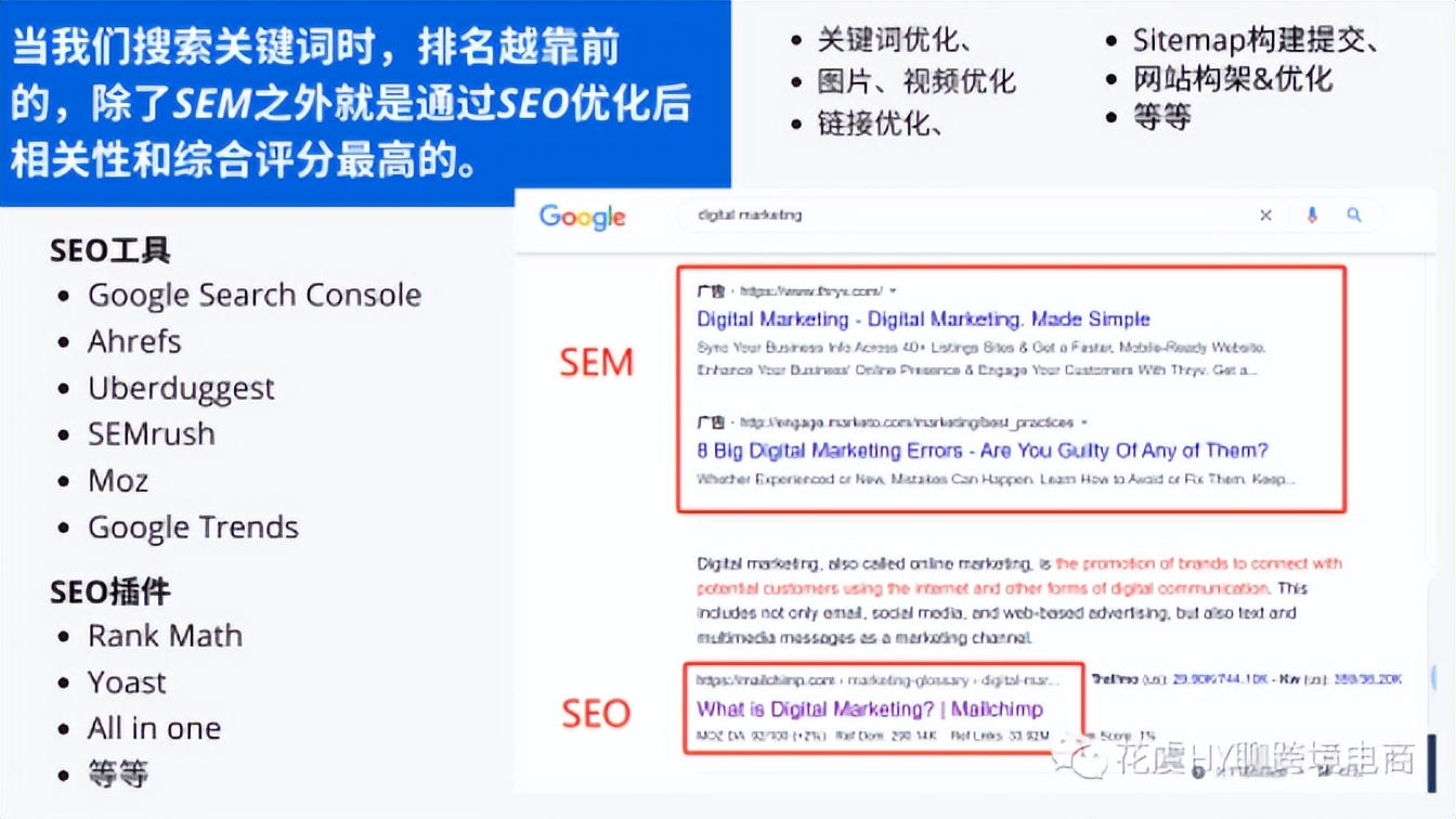 跨境独立站网络营销,跨境电商独立站推广引流全攻略