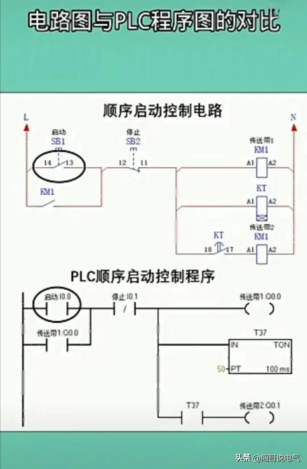 电气电工技术零基础学习难度怎样,如何学习电气电工技术最快