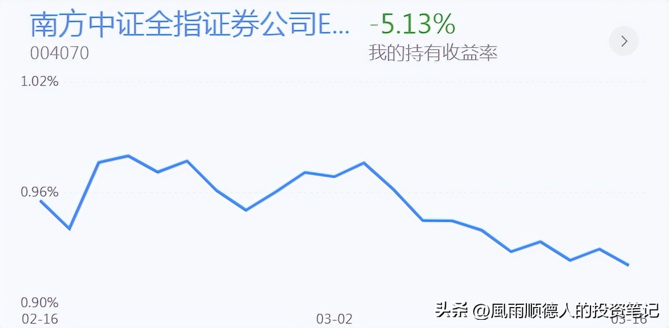 恒生科技反弹目标,股市操作技巧和方法