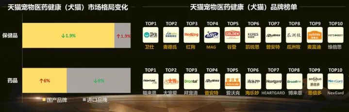 宠物用品线上发展现状,宠物用品电商前景分析