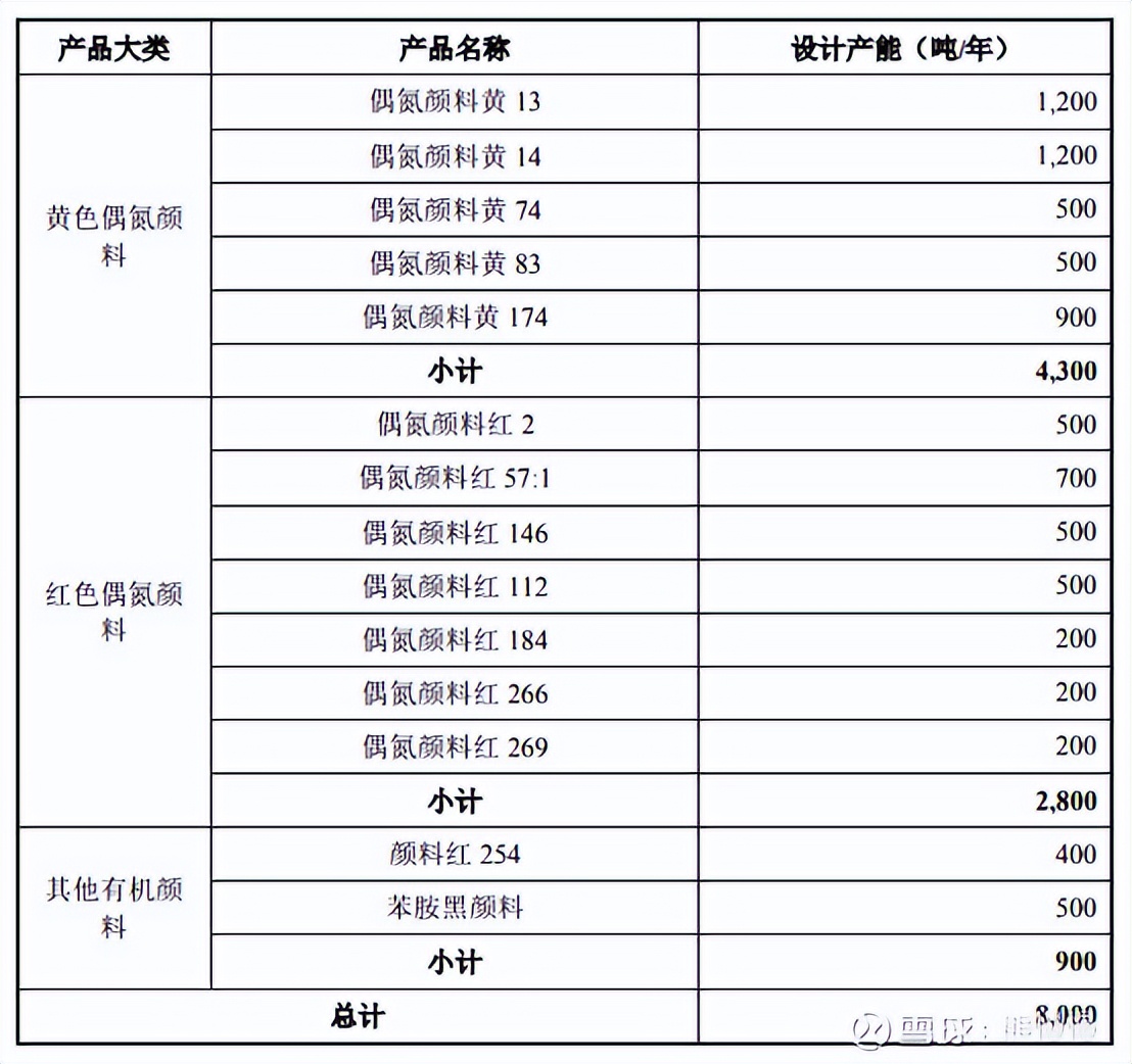 新股提示丛麟科技公布中签结果,联合化学值得申购吗雪球