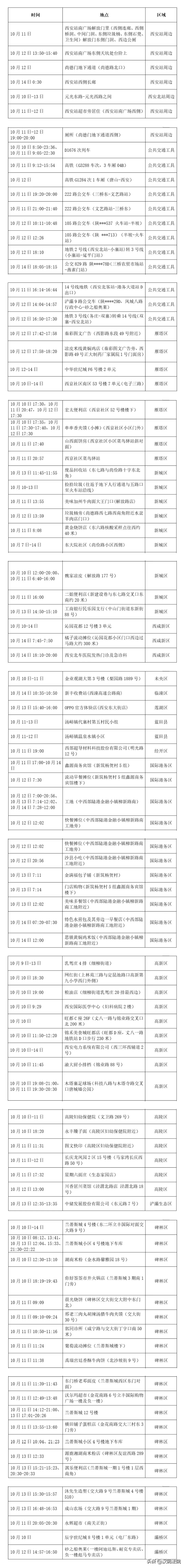 中国*产党共**第二十次全国代表大会今日开幕【10月16日周日新闻速览一分钟】