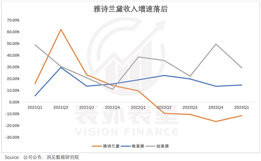 雅诗兰黛为啥现在这么便宜,雅诗兰黛不好用的单品