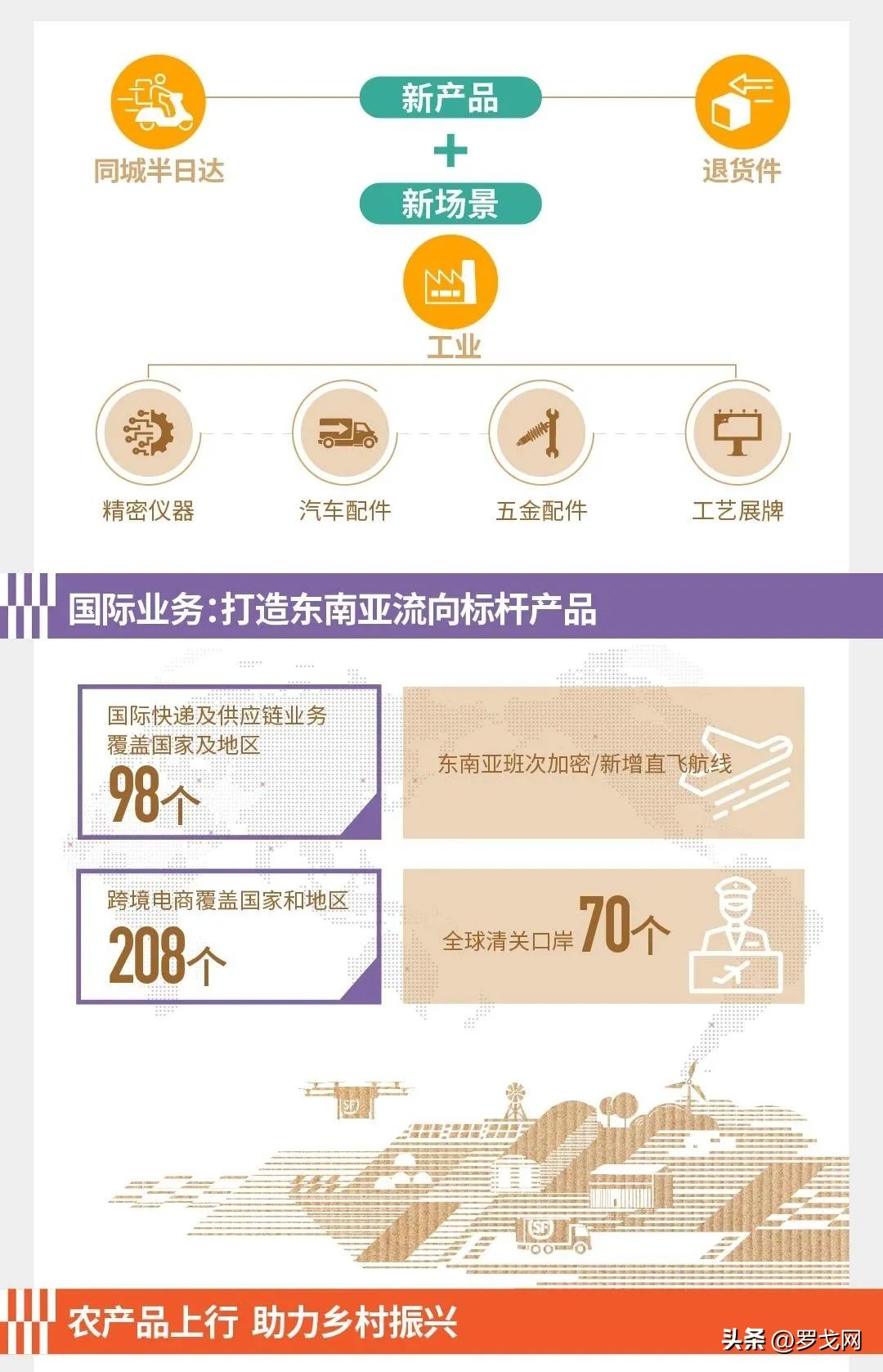 顺丰财报分析,顺丰近三年财报总结