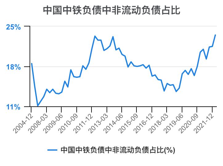 中国中铁年报解读,中国中铁2021年的财务分析报告