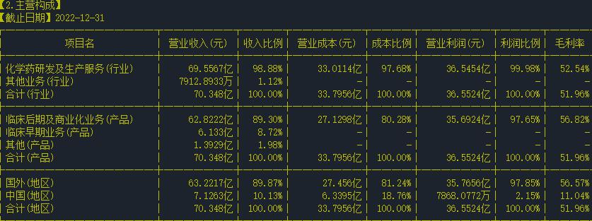 博腾股份股票行情分析,博腾股票