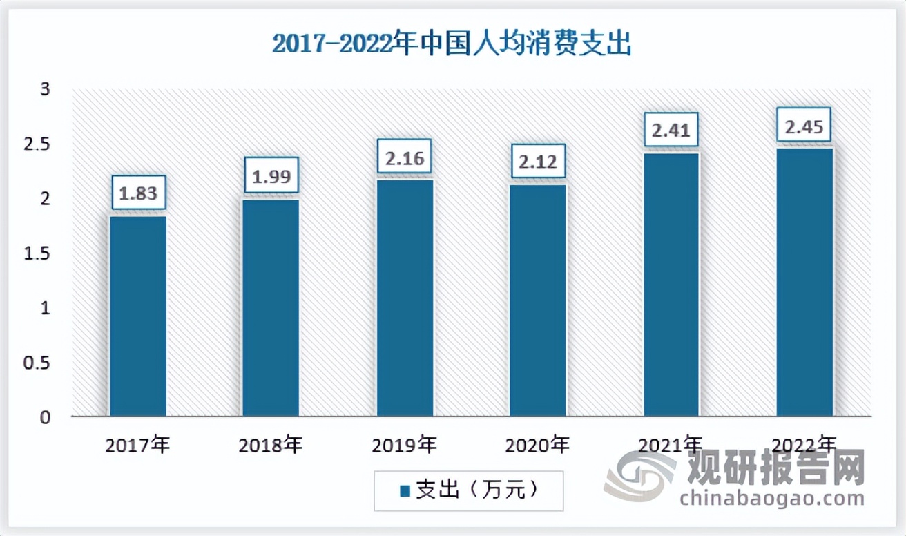 按摩椅投资前景,智能按摩椅市场调研分析