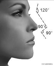 隆鼻怎么做才自然又安全,隆鼻小知识视频