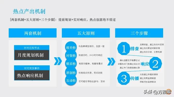 时趣：万达网络科技集团新媒体日常服务项目年度方案