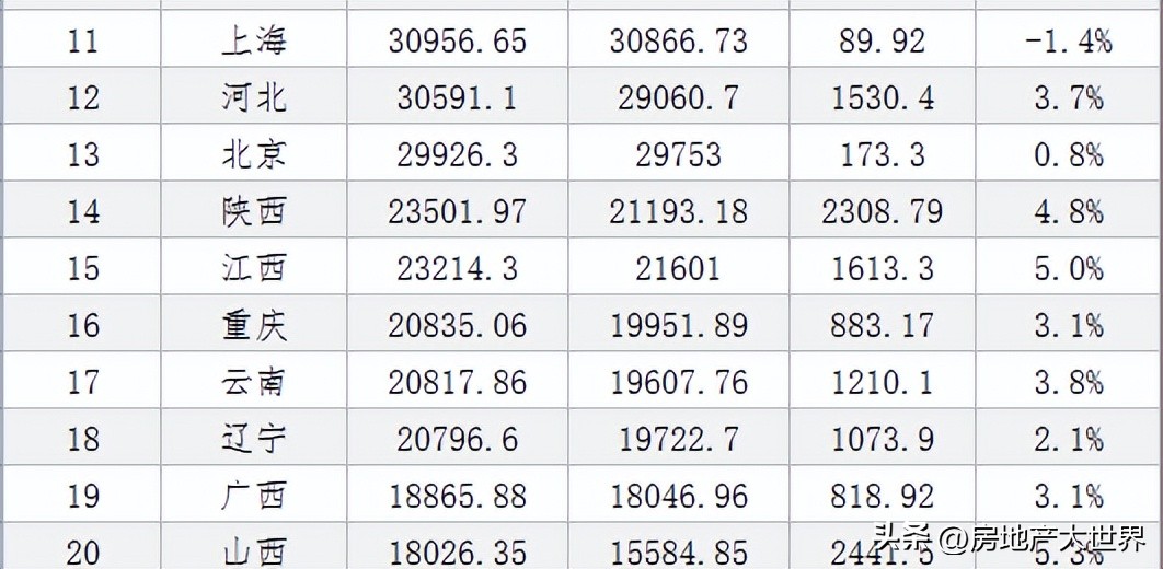 辽宁新闻大连三年挺进万亿gdp,辽宁省前三季度增量