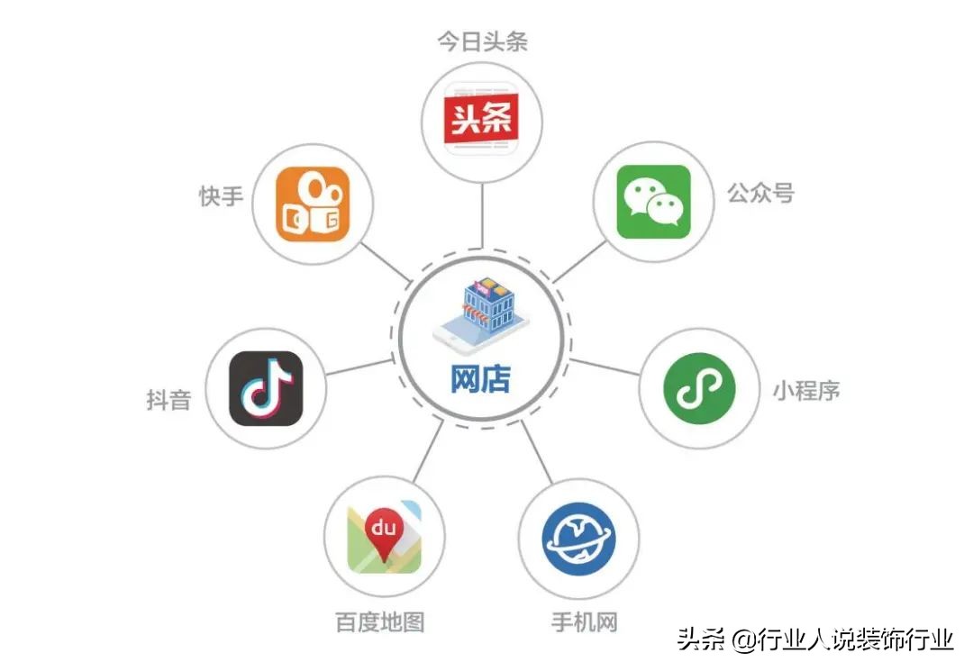 轻松搞定网店运营实操攻略,五种裂变式获客方法及裂变流程