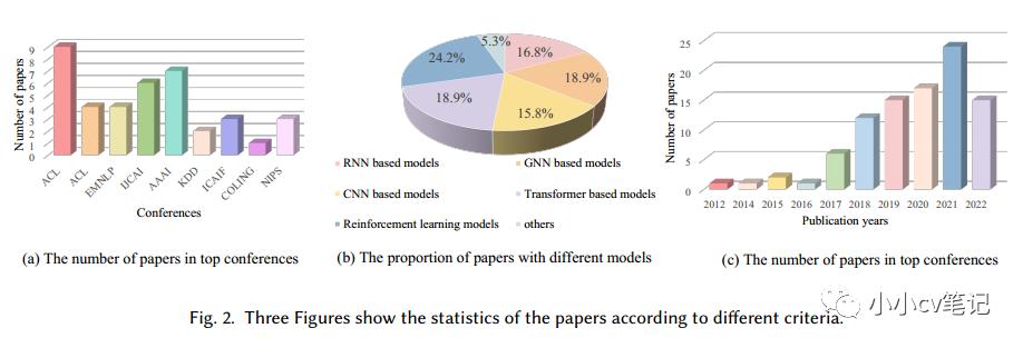 通过深度学习技术预测股票市场:综述