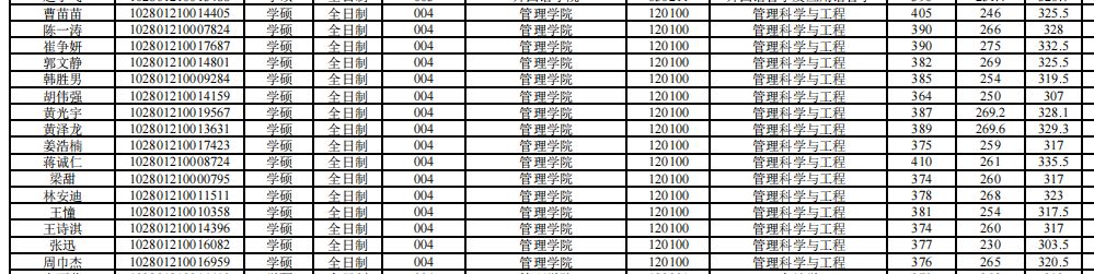 上海大学考研生物学,上海大学考研马克思主义理论