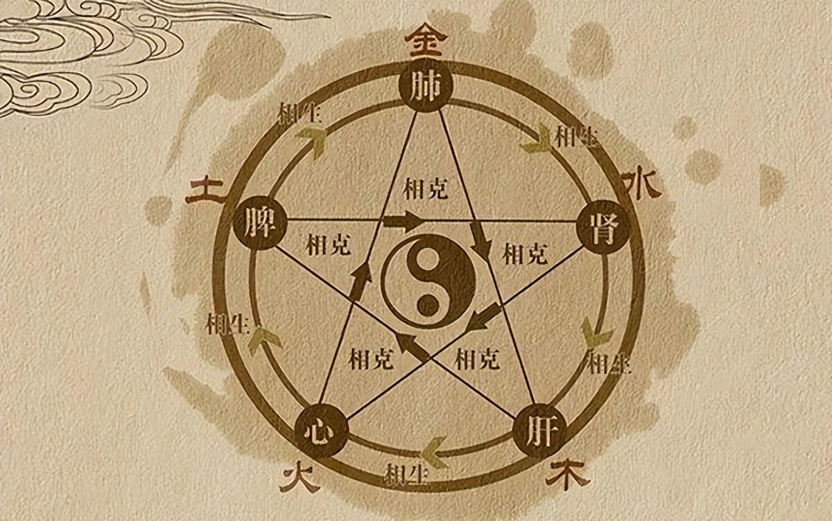 中医能治疗心理疾病吗,中医讲心理疾病