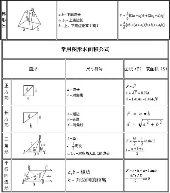 建筑工程量计算规则与方法,建筑立柱工程量计算公式