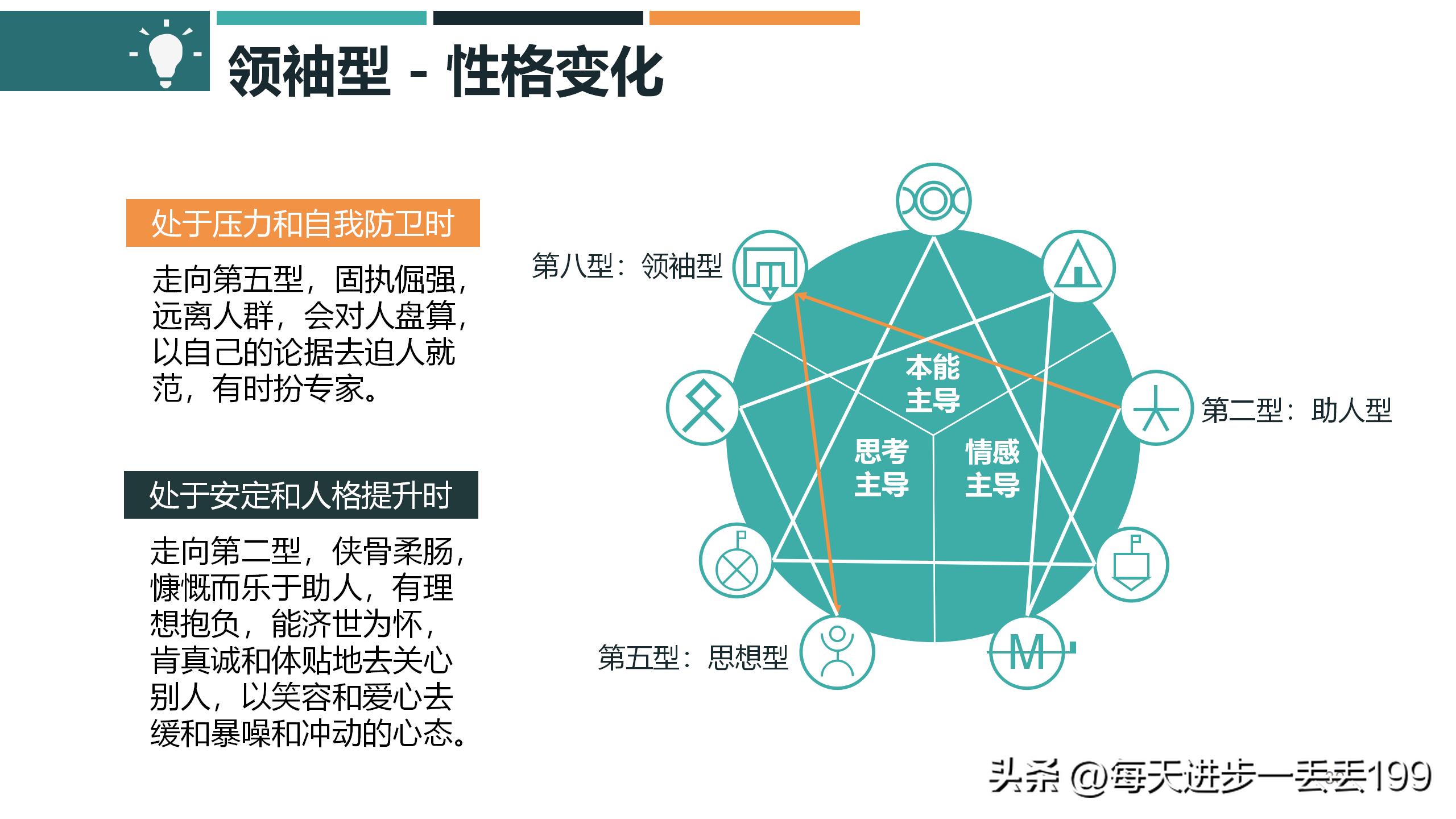 九型人格培训ppt课件下载,九型人格培训课件经典收藏版