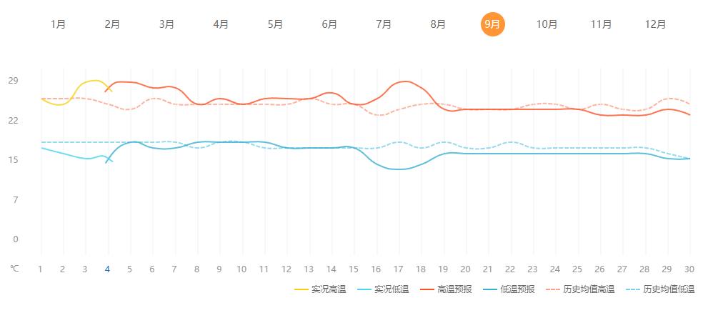 腾冲出游,腾冲诗和远方