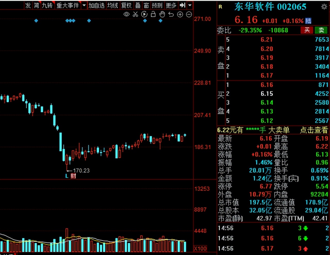 a股即将崛起的概念股,a股目前的热点概念股