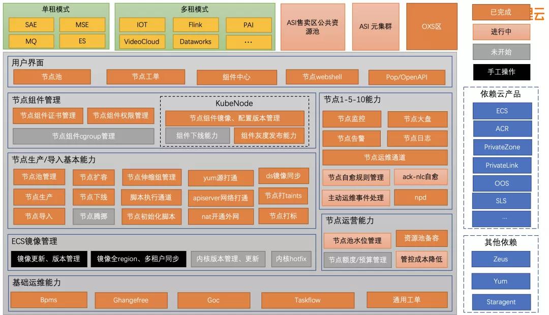 kubernetes自动运维微软件,阿里云kubernetes培训
