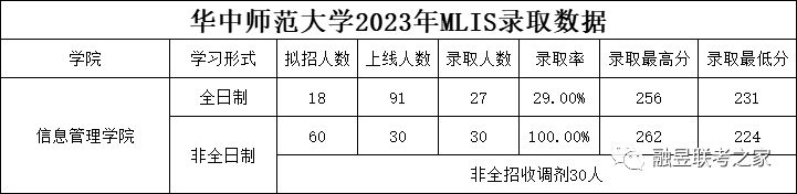 华中师范大学19年招生计划,24届华南师大考研备考