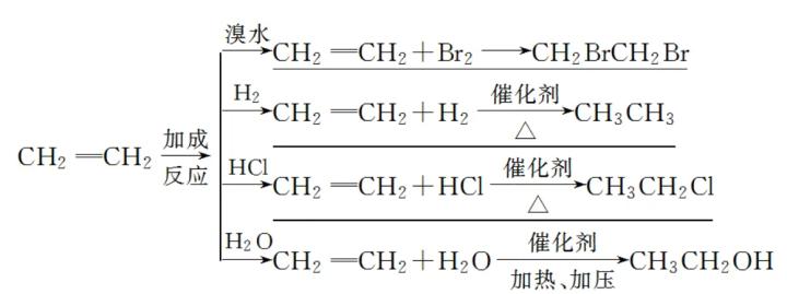 一篇文章看懂化工产业建议收藏,高中有机化学全套讲解书