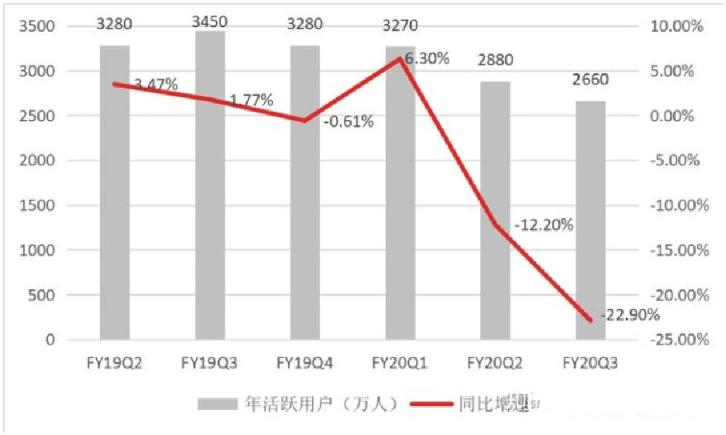 蘑菇街被曝大量裁员,蘑菇街回应裁员被优化