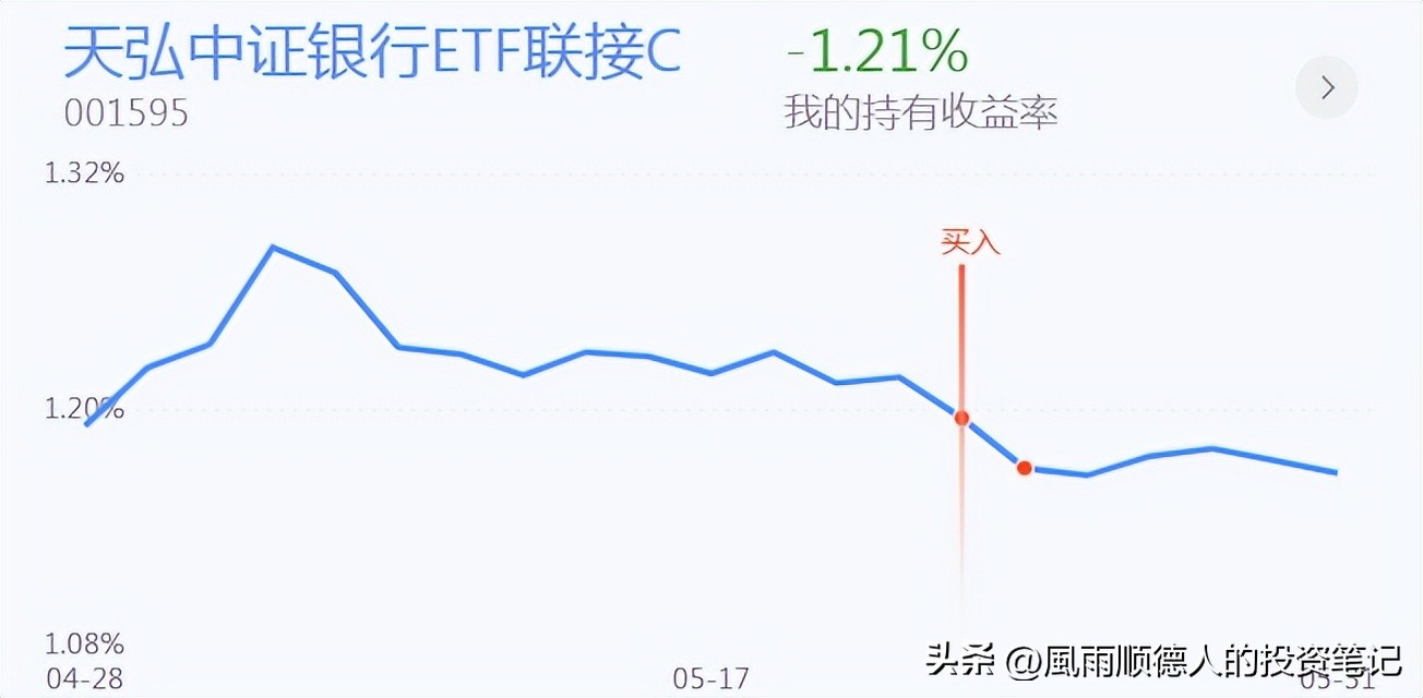 股票超跌反弹短线怎么操作,创业板怎么判断反弹结束