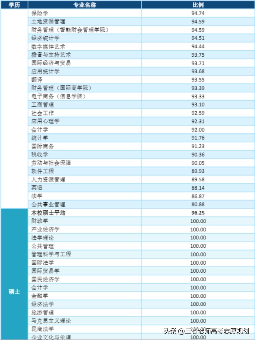 广东财经大学的金融工程,广东财经大学的金融学院