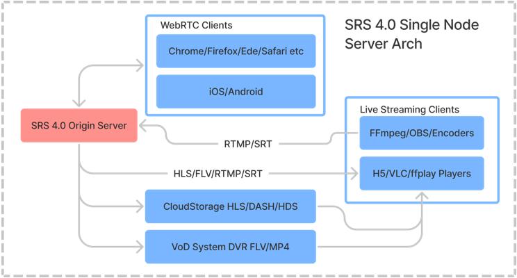 hellogithub第1期,开源月刊hellogithub第52期
