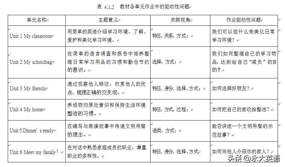 双减背景下小学英语作业如何优化,双减背景下小学英语作业创新讲座