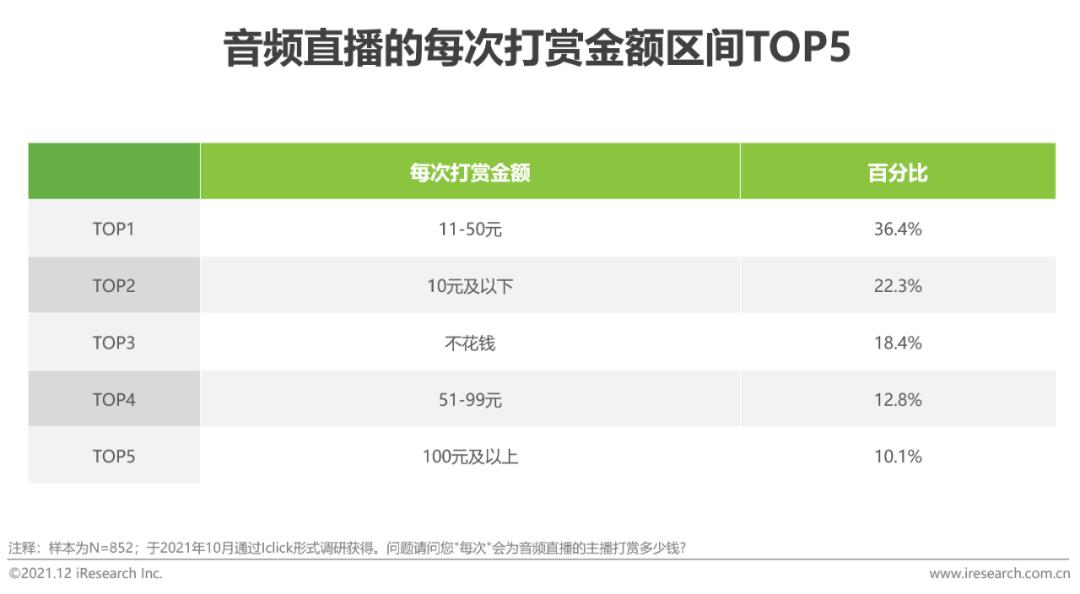 2020年中国网络经济发展研究报告,中国音频传媒发展研究报告2021