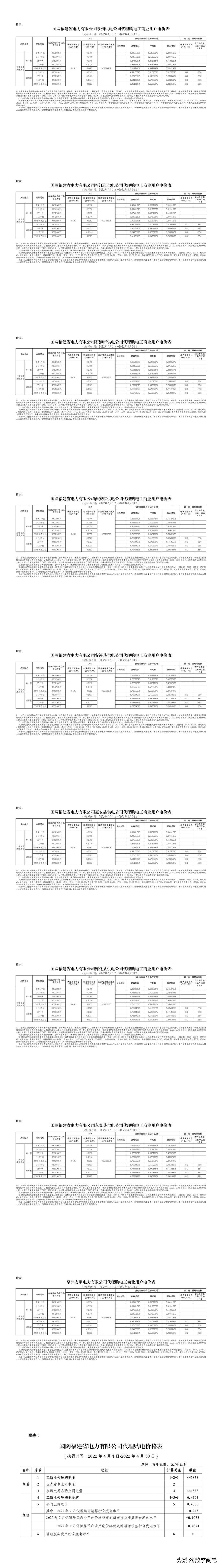 2021全国各地电价一览表,2023年各省上网电价一览表