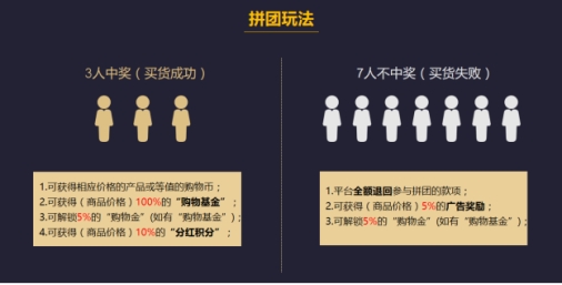 三大商业模式详解,当下中国三大商业模式