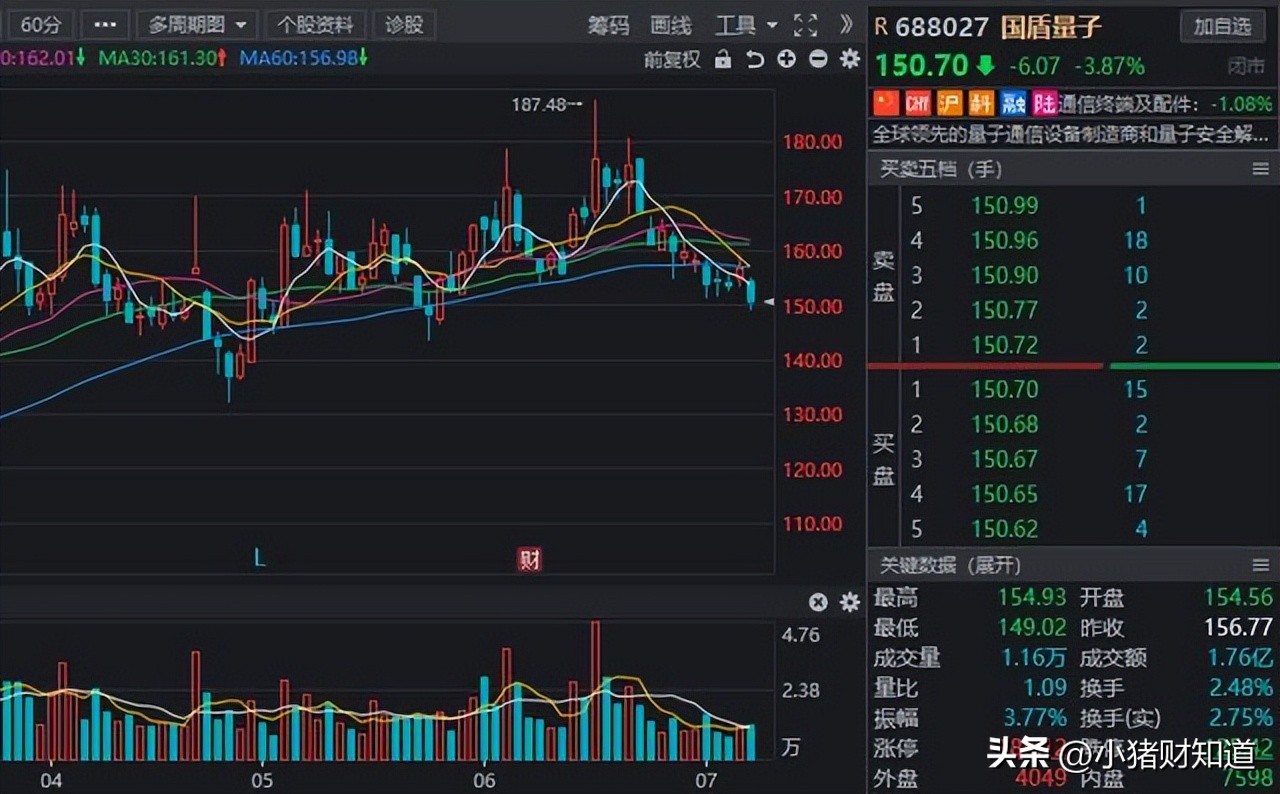 下周解禁股名单一览表,下周即将解禁股排名