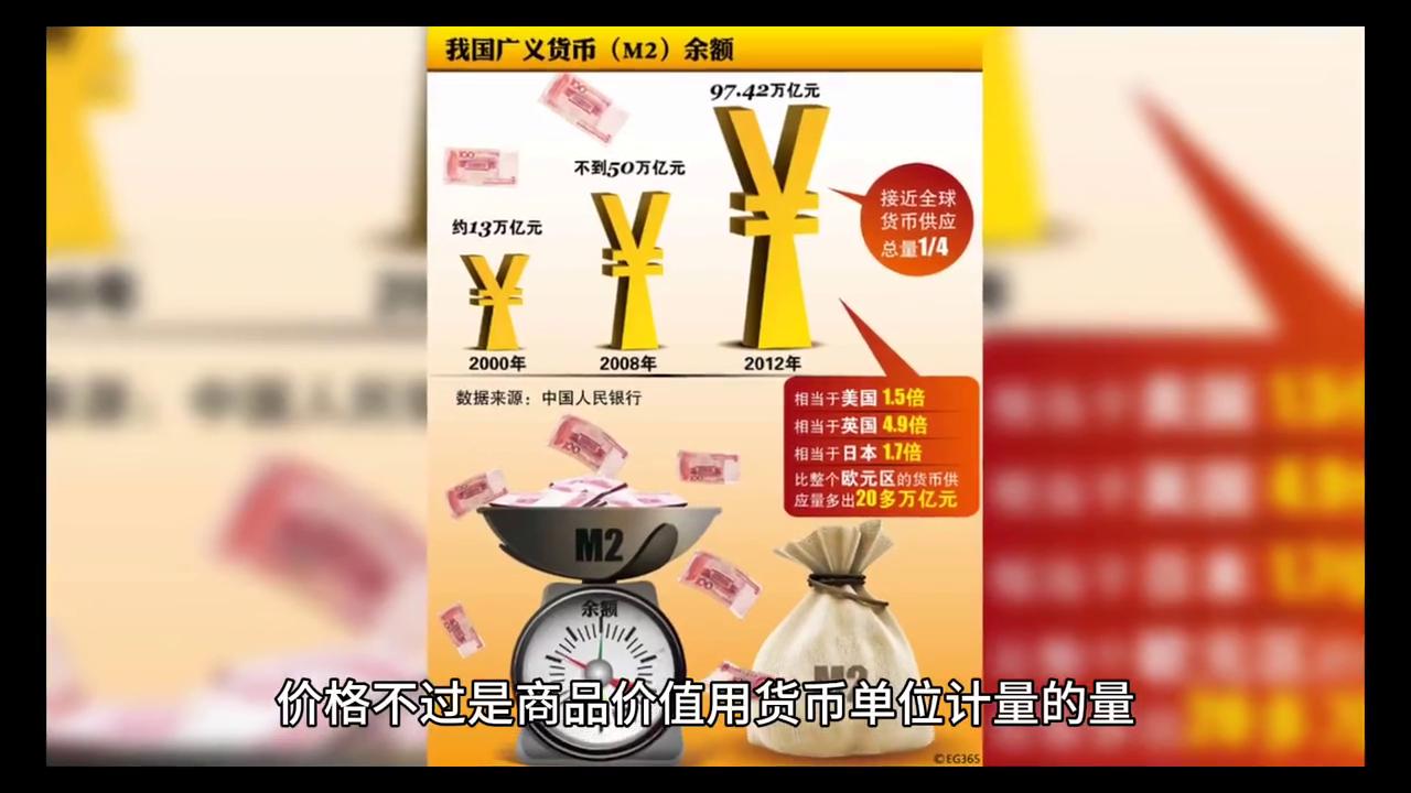 马克思：价格是商品中的货币名称