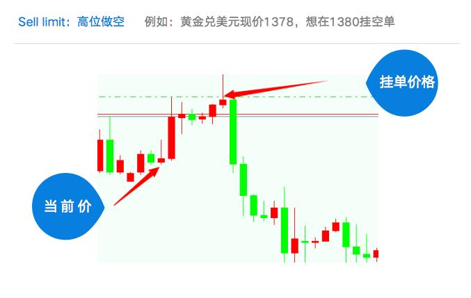 想做期货交易怎么操作,想炒股怎么操作