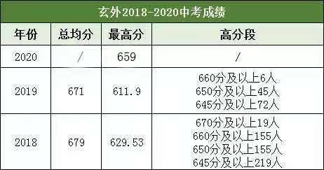 南京小升初学校怎么选,南京市小升初哪所学校好