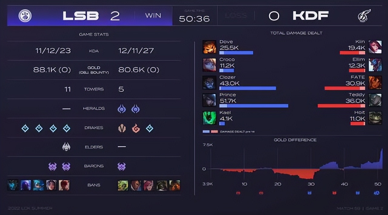 lck夏季赛rox比赛视频,lck夏季赛kiin打宙斯