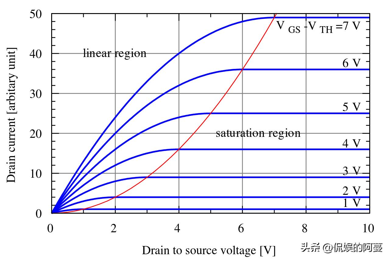 金刚石在半导体领域的应用,金刚石石墨应如何导入