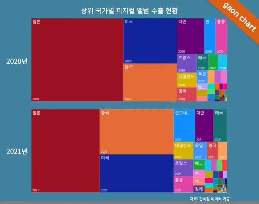 人均百万销售团队,kpop团体销量