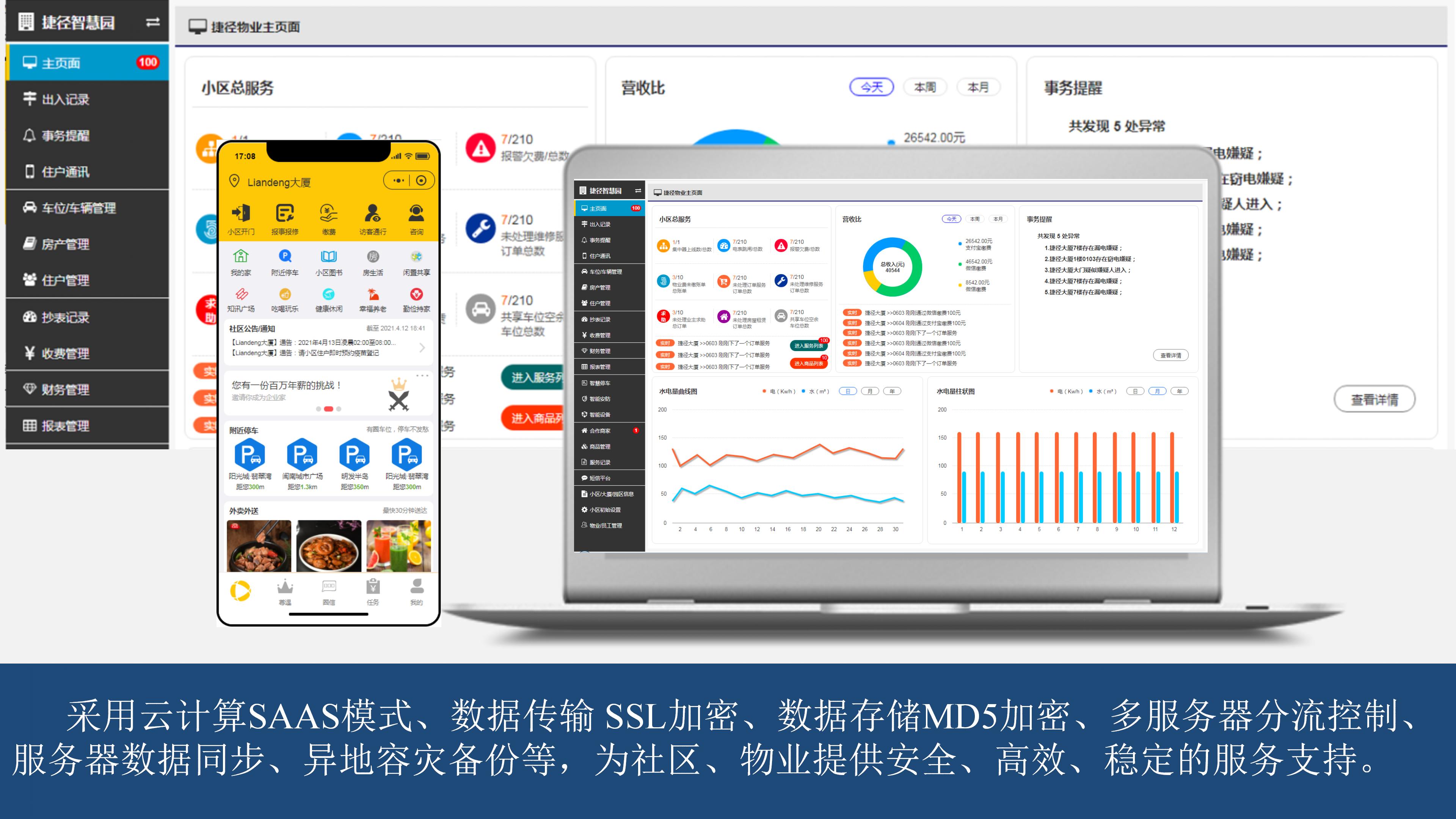 物业与业主共建和谐家园,居民与物业如何实现双赢