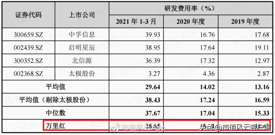 东方中科并购万里红,东方中科并购最新消息